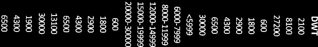 73254 79 657 86 619 94 190 4300 46998 51106 54649 59426 64620 70268 6500 102640 111611 119350 129781 141125 153 46C 30000 64236 69880 74725 81256 88358 96081 ljquidbulk <5999 62000 65627 68699 71913