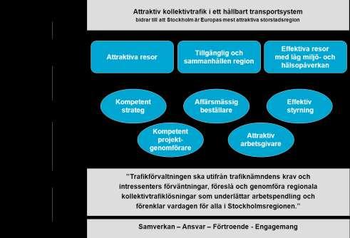 6 (58) ramar som gäller för driftkostnaderna den närmsta treårsperioden samt för investeringsplanen som är femårig.