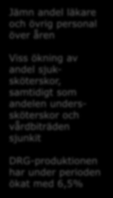 2% Jämn andel läkare och övrig personal över åren Viss ökning av andel sjuksköterskor, samtidigt som andelen underssköterskor och vårdbiträden sjunkit Sjuksköterskor 42% 43% 43% 44%