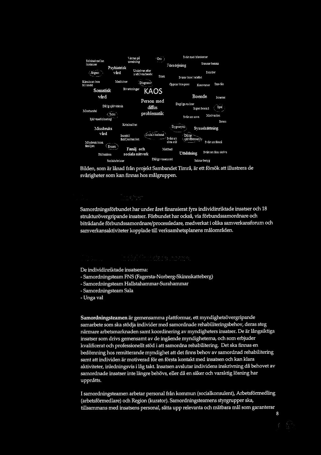 K; :i... bmm:.., (Om ) Psykiatrisk? 5 55? vård 52: $'" Siam intet 1215:: Masi ziza Somatisk Elva-32:12:21 KAOS (2:912:52 pm Kama vård Boende Person med _,: Deng 3332\'Z~...a.= diffus Inser.