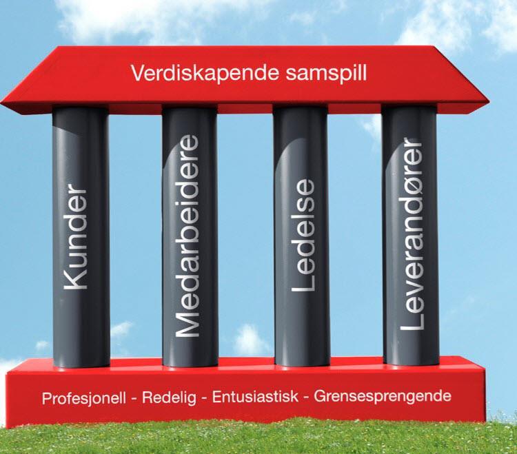 VÄRDERINGARNA