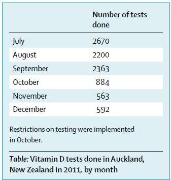 S-25(OH)D analyser Auckland, N. Z.