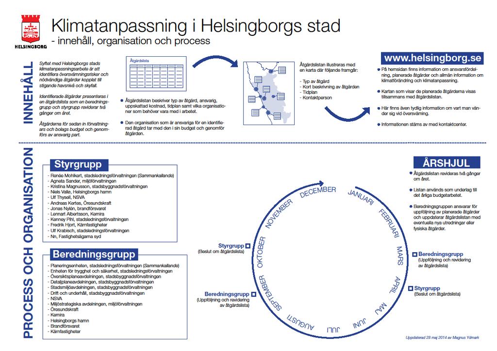 Klimatanpassning: www.helsingborg.
