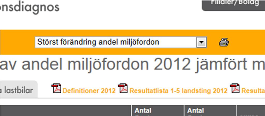 Viken information finns tillgänglig? 1. Andel Miljöfordon 2.