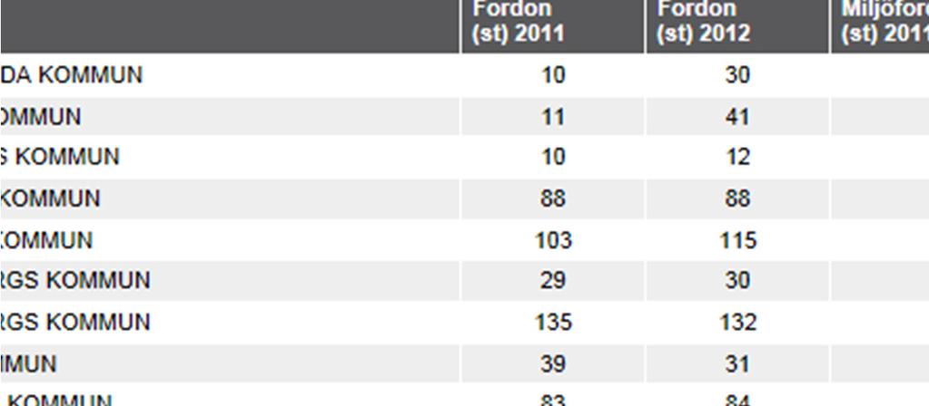 Energieffektivitet 5. Förändring energieffektivitet 6. Klimateffektivitet 7.