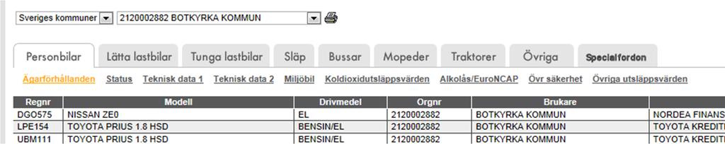 Viken information