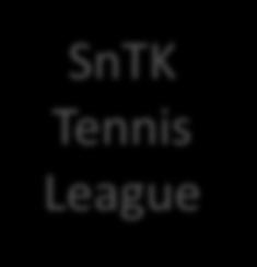 SnTK Tennis League Matchskolan