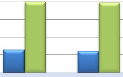212-12-31 211-12-31 35,% 3,% 25,% 32,35% 3,77% Soliditet 2,% 212-12-31