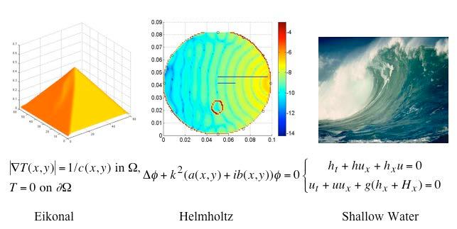 Differential Equation Models Shortest path