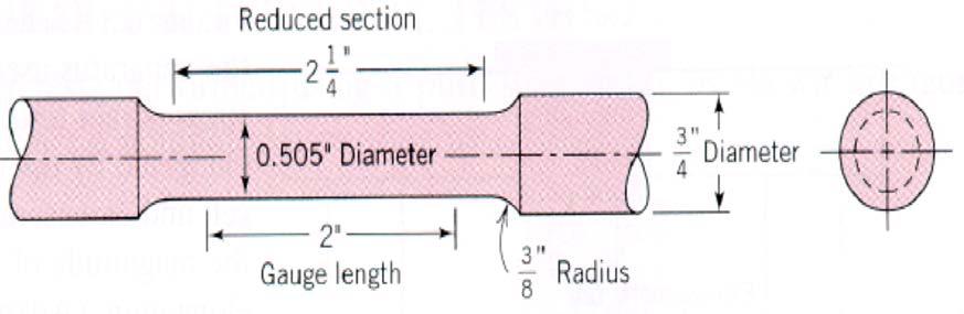 Dragprov Ett mycket allmänt använt sätt att mäta elasticitet är med så kallade dragprov, även kallat sträckprov (eng.