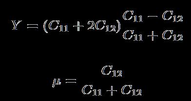 Skjuvmodulen för kubiska enhetskristaller För kubiska enhetskristaller kan alla elastiska konstanter ges som funktion av C 11, C 12 och C 44 (jfr. kapitel 5.1).