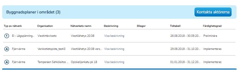 Nätverksområdena för existerande nätverk som finns på sökområdet eller skär sökområdet återges i en förteckning under kartbilden.