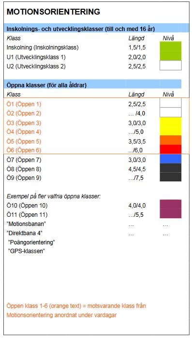 Tävlingsledarrapport Cirka fyra månader före tävlingen bör och senast sex veckor före tävlingen ska tävlingsledare till tävlingskontrollant lämna ifylld tävlingsledarrapport på blankett