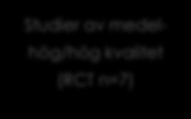 Antal inkluderade studier RCT n=19, CCT n=8)