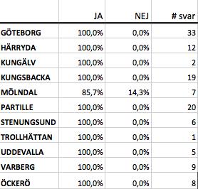 51. Kan du tänka dig att