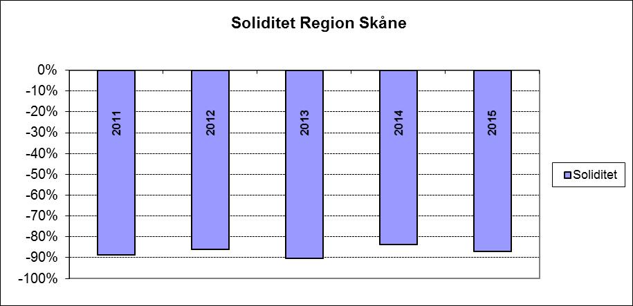 16(23) allmänheten och presentera resultatet exklusive effekter av förändrad RIPS-ränta.