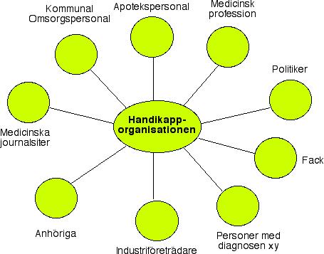 t.ex. verksamhets-/budgetförändringar). Medverkan i olika utvecklingsprojekt Medverka som föreläsare på utbildningar, seminarier etc.