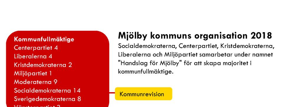 MJÖLBY