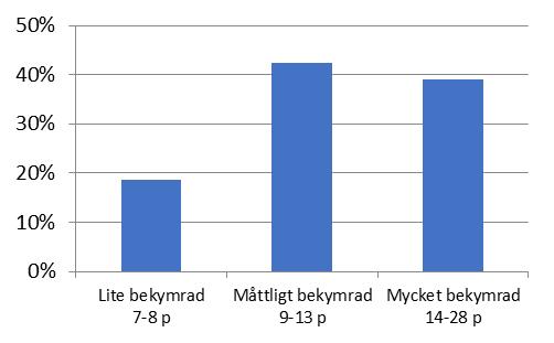 Fallförekomst, fallrädsla och balans Under 2017 infördes screeningfrågor om fall i undersökningsformuläret. 1) Har du fallit senaste året? 2) Om ja, har antalet fall ökat? 3) Är du rädd för att falla?