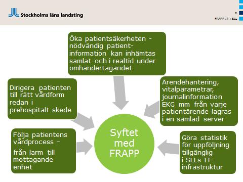 Bild: FRAPP förvaltningen 7.3 Sommarsituationen 2017 Inom hälso- och sjukvården, speciellt sommartid, råder brist på specialistutbildade sjuksköterskor.