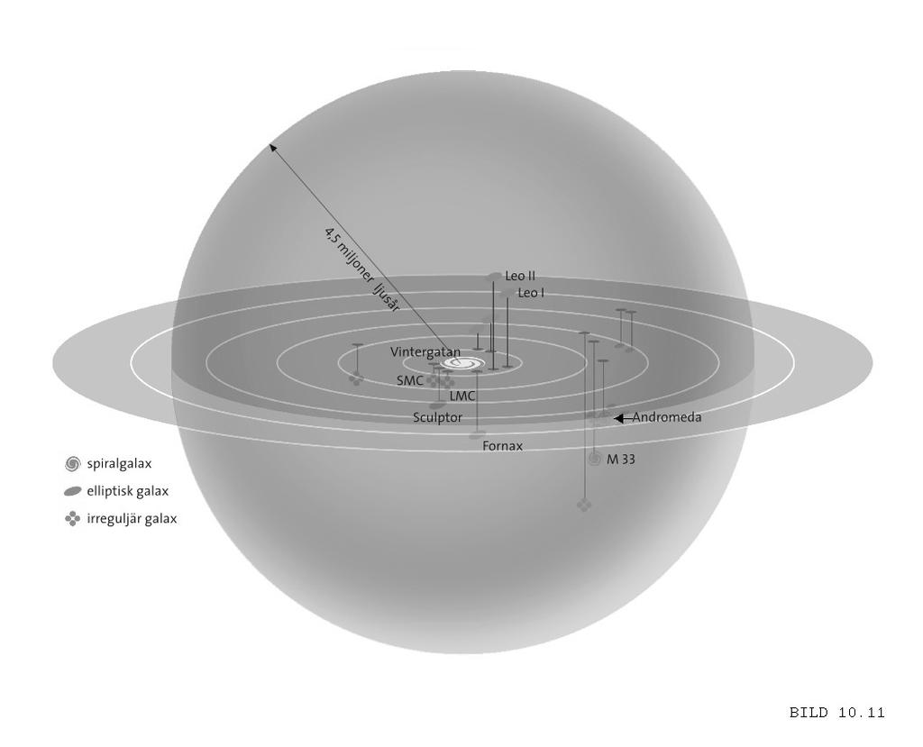 Kvasarer, Kvasarer, blazarer, blazarer, seyfertgalaxer och radiogalaxer Introduktion till