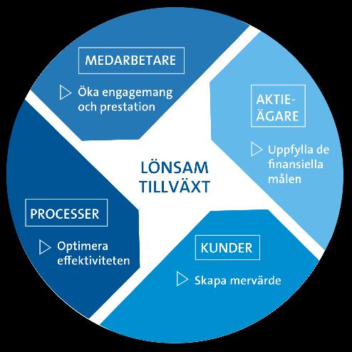 Finansiell kalender 2017/2018 2017 2018 Bokslutskommuniké 2017 2 februari 2018 Delårsrapport Q1 2018 24 april 2018 NOV DEC JAN FEB MAR APR MAJ JUN JUL AUG SEP OKT Delårsrapport Q3 2018 23 oktober