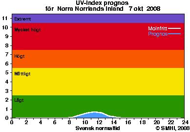 europeiska kohorter n Analys av ca 90-95% av hela genomets variation n Ansvariga gener: GC,