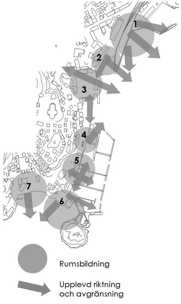 Gordon Cullen - Serial Vision Gordon Cullen presenterade i sin bok The Concise Townscape från 1971 en analysmetod som använder sig av den visuella upplevelsen som redskap för att analysera staden med
