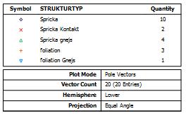 12 (14) Figur 7. Punktpoler och storcirklar markerar sprickor och foliationer.