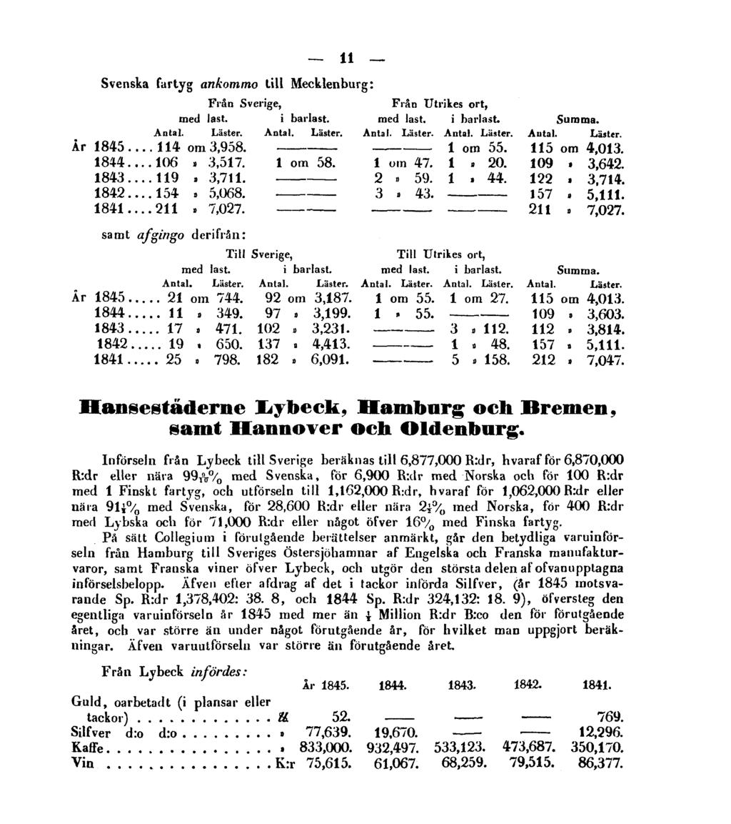 11 Svenska fartyg ankommo till Mecklenburg: samt afgingo derifrän: Hansestäderne Lybeck, Hamburg och Bremen, samt Hannover och Oldenburg.