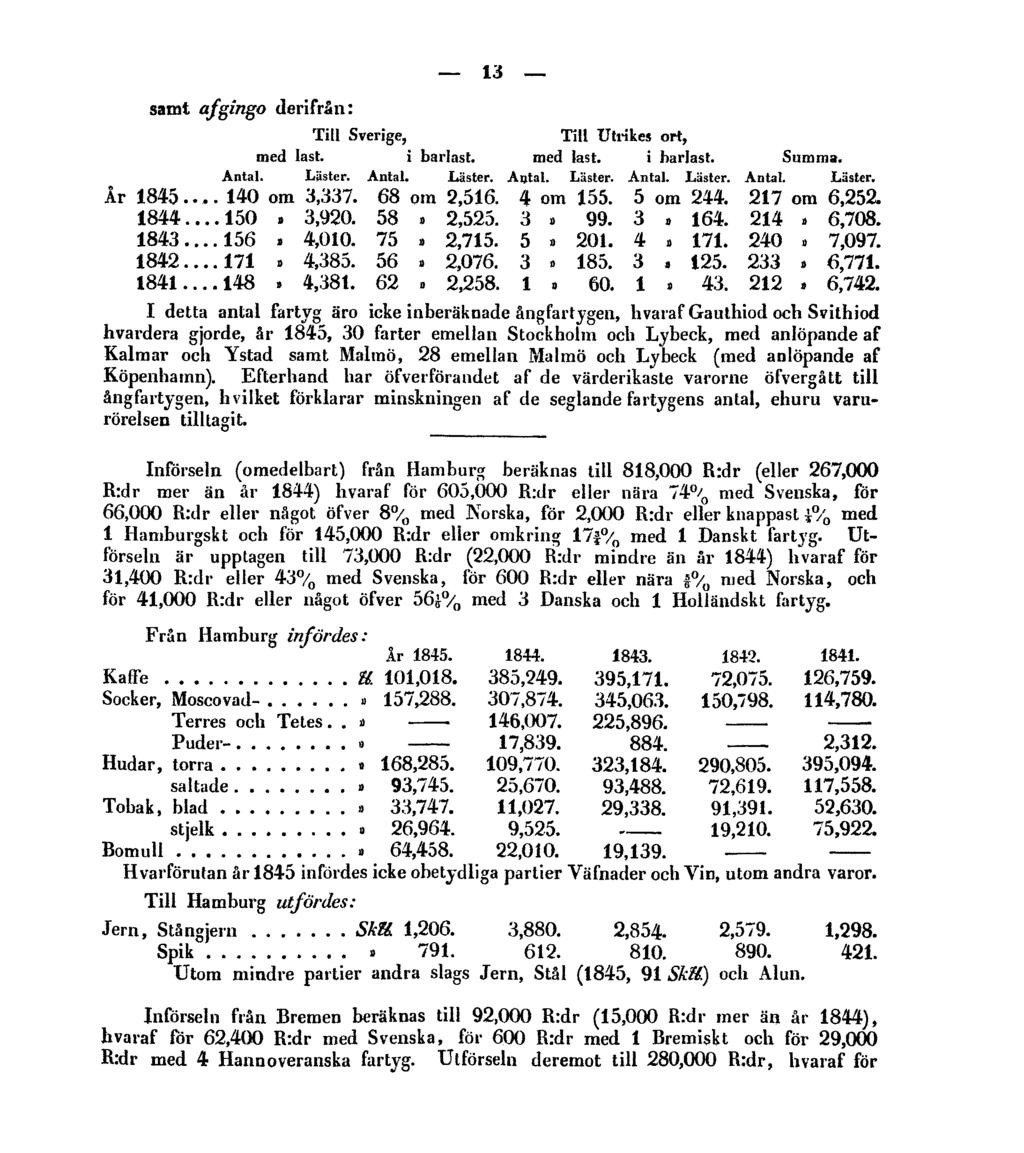 13 samt afgingo derifrån: I detta antal fartyg äro icke inberäknade ångfartygen, hvaraf Gautliiod och Svithiod hvardera gjorde, år 1845, 30 farter emellan Stockholm och Lybeck, med anlöpande af