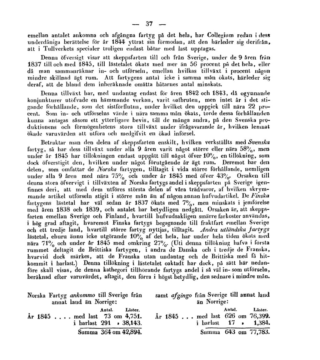 37 emellan antalet ankomna och afgångna fartyg på det hela, har Collegium redan i dess underdåniga berättelse för år 1844 yttrat sin förmodan, att den härieder sig derifrån, att i Tullverkets