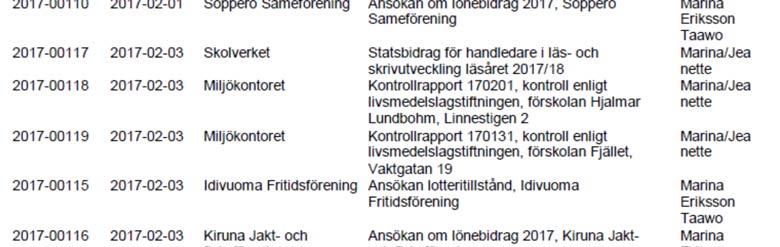 Kultur- och utbildningsnämnden 2017-03-21 23 43 43 17-055-600 Anmälan om delegationsbeslut lägga anmälan om delegationsbeslut med godkännande till handlingarna Föreligger skrivelse från kultur- och