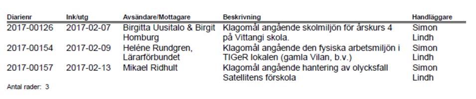 Kultur- och utbildningsnämnden 2017-03-21 24 43 44 17-056-600 Delgivning klagomål enligt skollagen lägga delgivningen klagomål enligt skollagen med godkännande till handlingarna Föreligger skrivelse
