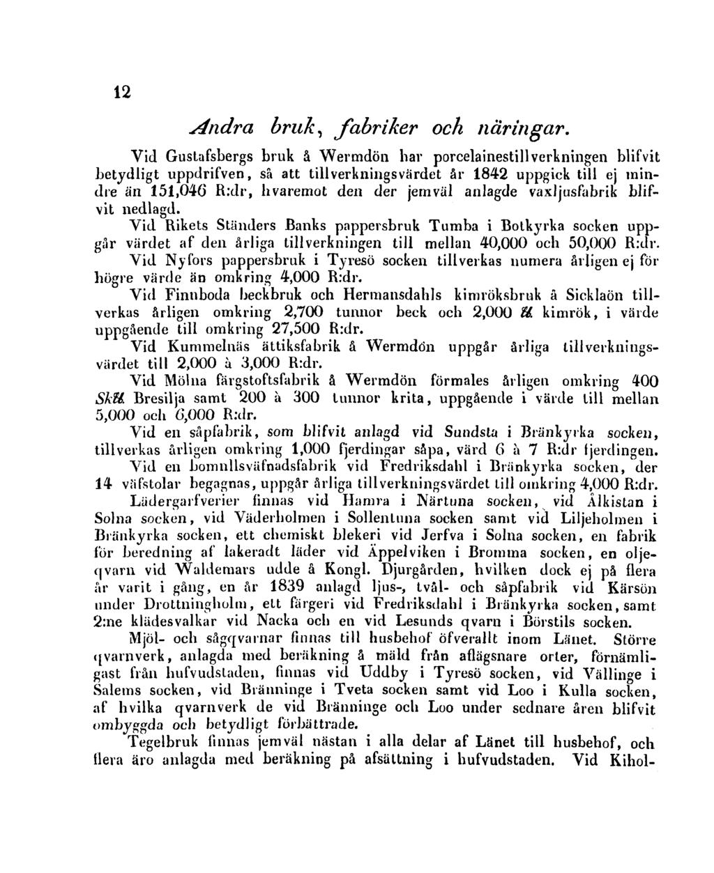 12 Andra bruk, fabriker och näringar.