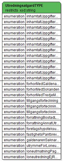 KFM Tjänstekontrakt MålGäldenärförändringarV1 Version: 1.3 Sida 21