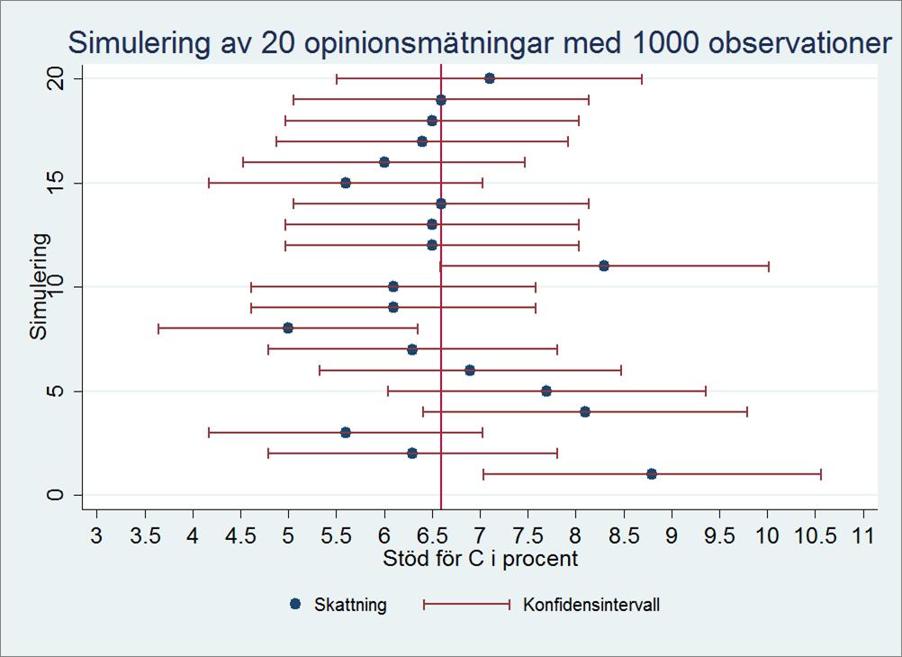 mätfel Källa: