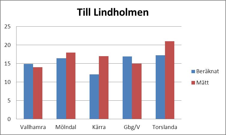 2004 2013 Jämförelser på matrisnivå,