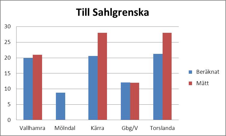 restidskameror.