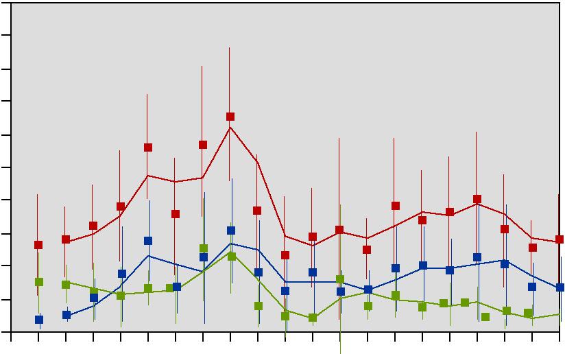 Fisksamhällets struktur och funktion Totalt 22 arter har fångats i området (tabell 1). Abborre, mört, björkna och sarv dominerade fisksamhället.