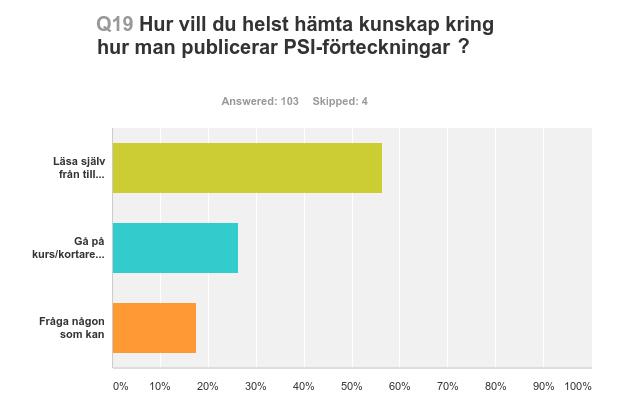 frågan samt att det finns ett behov av fördjupning kring skillnaden mellan öppna data i bredare perspektiv och öppna forskningsdata.