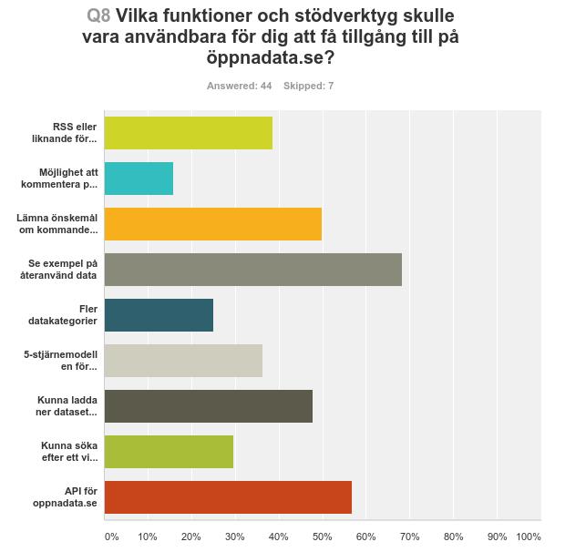 23 eller så kan formaten exempelvis skilja sig åt över tid för samma data vilken försvårar maskinläsning.