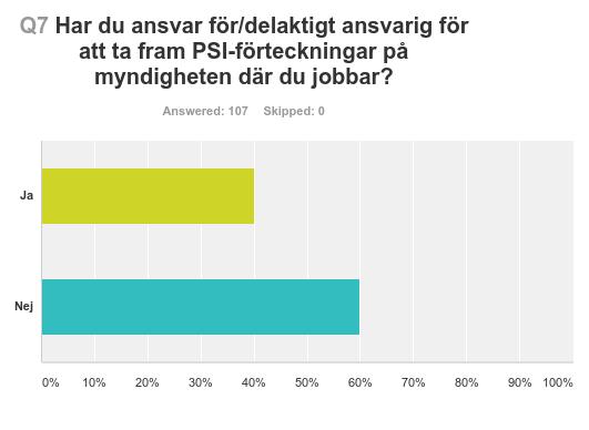 8 övergripande nivå, t ex PSI-sidan på webben, att det för närvarande endast tillgängliggörs förteckningar över de samlingar som förvaltas men inte över andra informationstyper vid myndigheten, eller