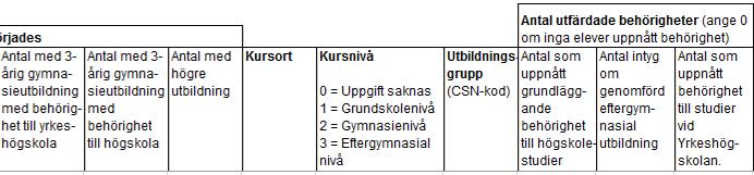 formulär