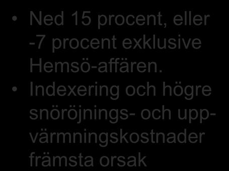 Resultaträkning Mkr 2010 2009 Hyresintäkter 2 120 2 394 Försäljningsintäkter modulbyggnader 184 208 Nettoomsättning 2 304 2 602 Bruttoresultat 1 545 1 817 Handelsnetto 33 135 Ned 15 procent, eller -7