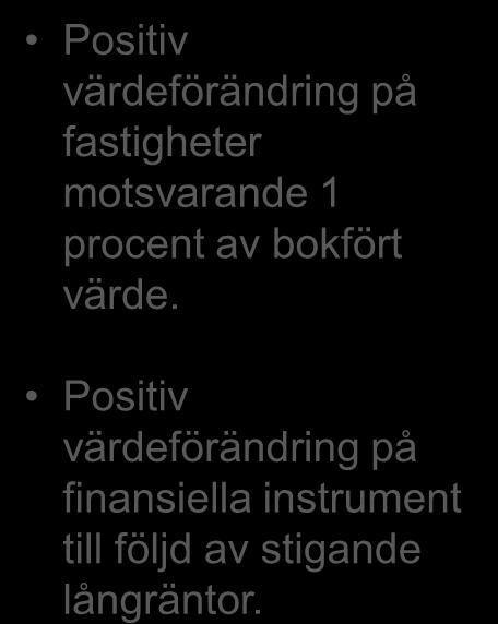 Resultaträkning Mkr 2010 2009 Hyresintäkter 2 120 2 394 Försäljningsintäkter modulbyggnader 184 208 Nettoomsättning 2 304 2 602 Bruttoresultat 1 545 1 817 Handelsnetto 33 135 Försäljnings- och