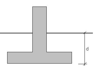 Del A Deltenta 3 10. Beräkna den dimensionerande vertikala kraften (inkl egentyngd), som det i figuren visade långsträckta fundamentet kan belastas med.