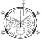minuter, i 24-timmarsformat.) Att ställa in Alarmtid 1. Tryck C för att välja alarmfunktionen 4 Vänster visare pekar på AL. 2. Tryck D ( + ) eller B ( - ) för att justera tid.