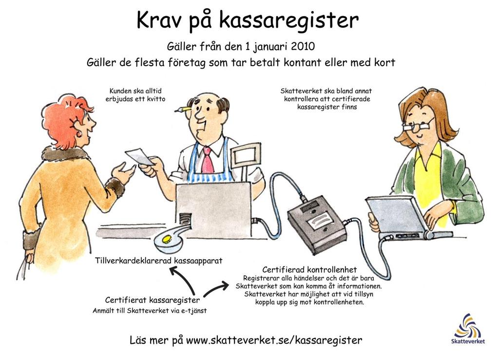 3.3.9 Kontrollavgift Vid en tillsyn eller en kontroll som Skatteverket utför får de ta ut en kontrollavgift på 10 000 kr om ett kassaregister saknas, om det inte uppfyller kraven, uppgifterna i
