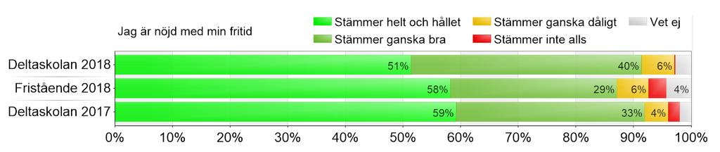 Jag är nöjd